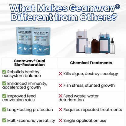 ✨ From Green to Clean Overnight! |⏱️ Crystal Clear in 24 Hours! | Geamwav® AQUA-SENTRA Pro Formula